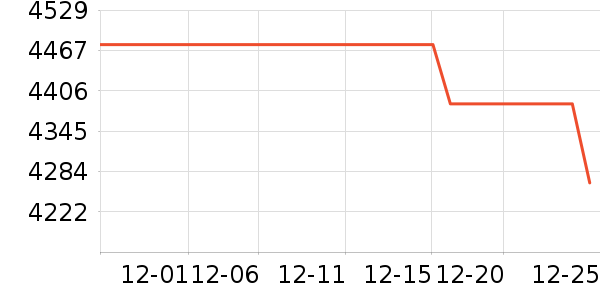 ������ʾ����ʷ�۸�