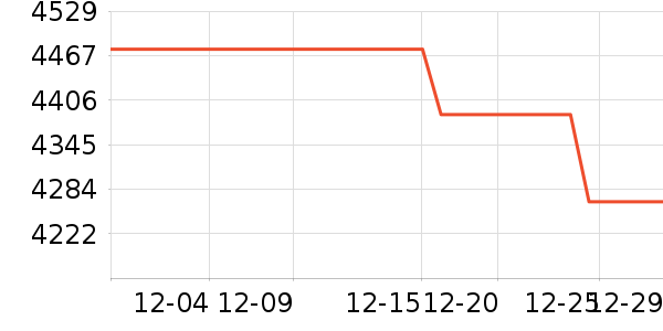 ������ʾ����ʷ�۸�