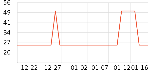 ��Ψ�п�����/�̲�/������ʷ�۸�