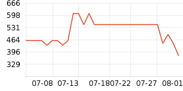 ŷ������ɱ������ʷ�۸�