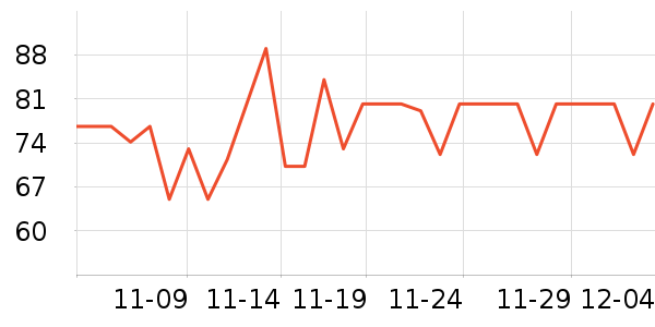 ͬ����ά����/������/����п����ʷ�۸�