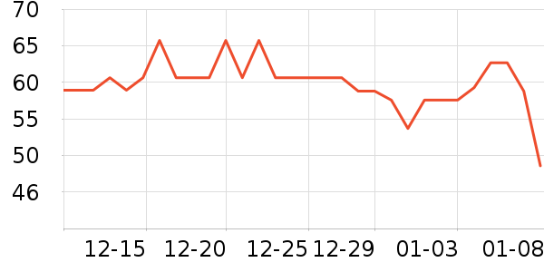 Timeless���������ʷ�۸�