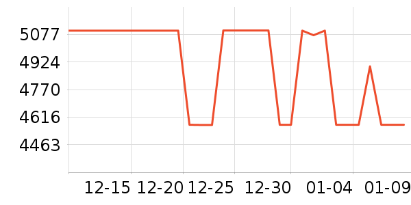 �����ֻ���ʷ�۸�