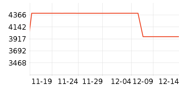 �������̻���ʷ�۸�