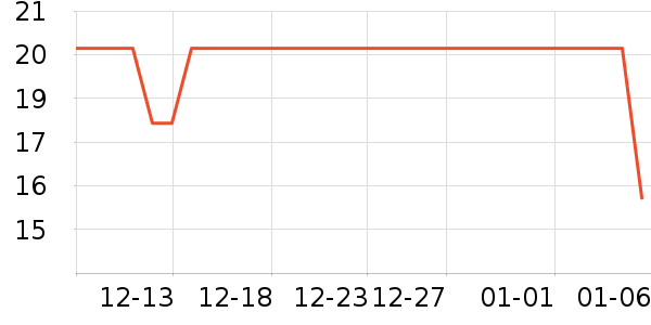 ����Ʒ�����ܼҾ���ʷ�۸�