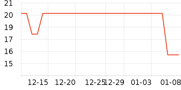 ����Ʒ�����ܼҾ���ʷ�۸�