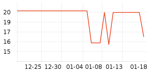 ����Ʒ�����ܼҾ���ʷ�۸�