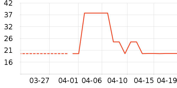 ���ǲ���������ʷ�۸�