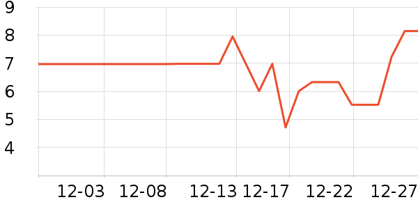 ����Ʒ���ǹ���ʳ��ʷ�۸�