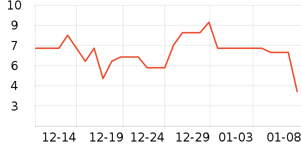 ����Ʒ���ǹ���ʳ��ʷ�۸�