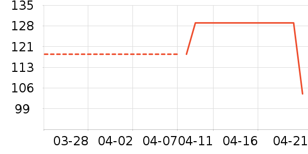 ���������������е��ʷ�۸�