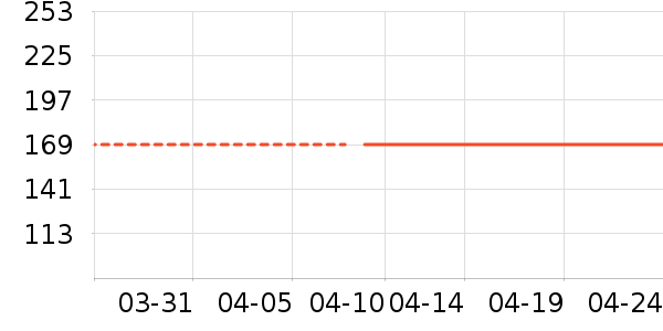 ������ѧ��ʷ�۸�