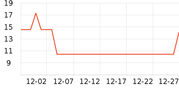 ����Ʒ�ƴ�Ʒ���� ��ʷ�۸�