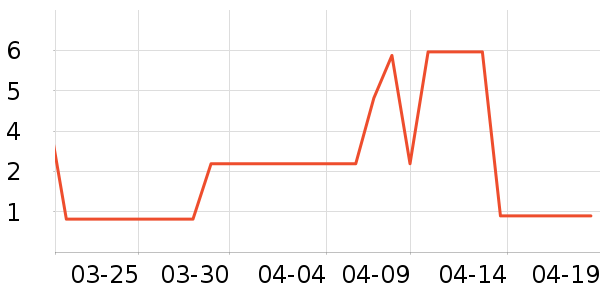 ����Ʒ�ƻ滭������ʷ�۸�