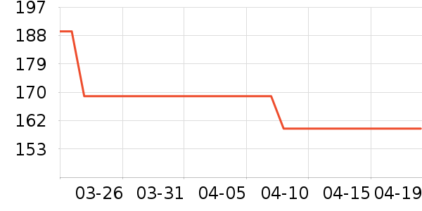 ��Ϊ����������ʷ�۸�