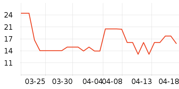 ����Ʒ������ˮ����ʷ�۸�