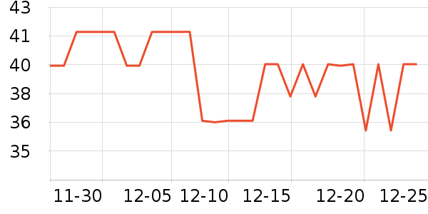 ȫ��ʱ��������������ʷ�۸�