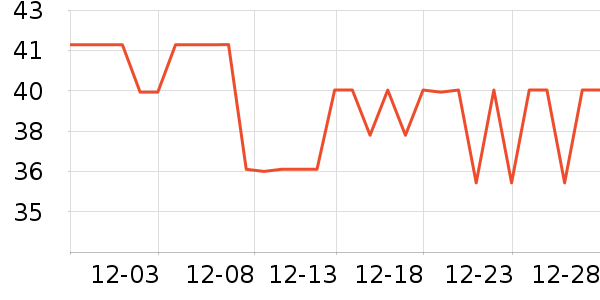 ȫ��ʱ��������������ʷ�۸�