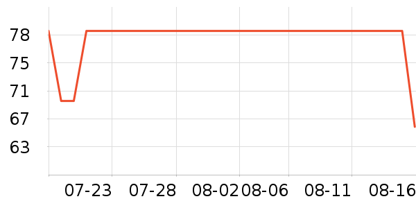 ����������ʷ�۸�