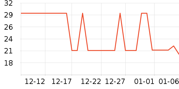 �ز����г���/�����ʷ�۸�