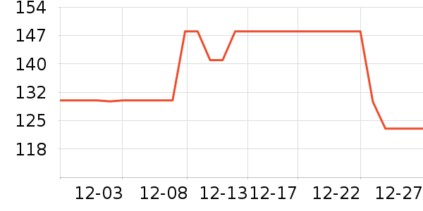 ��ά˹ţ�п���ʷ�۸�