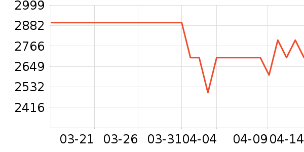 ����ƽ�������ʷ�۸�