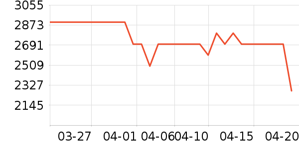 ����ƽ�������ʷ�۸�