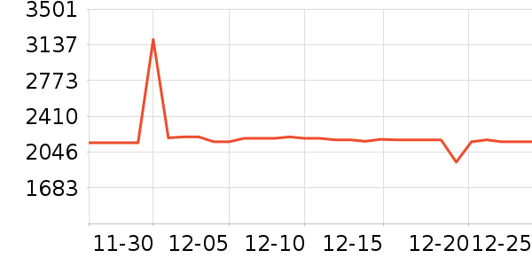 ����ƽ�������ʷ�۸�