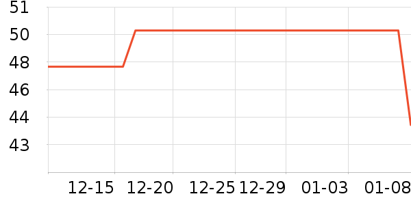 è��������ʷ�۸�