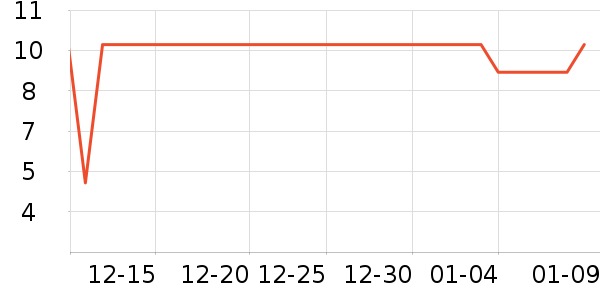 һ�߳�ũҩ������ʷ�۸�