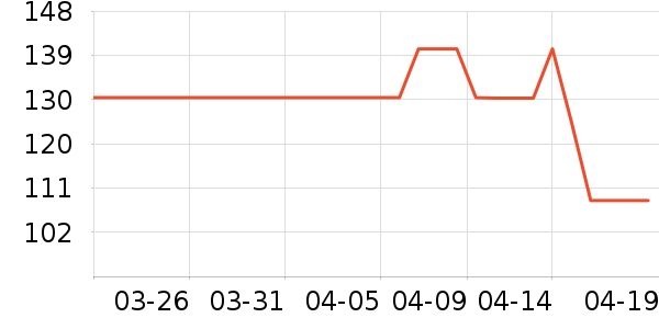 �ֵ�ţ����ʷ�۸�