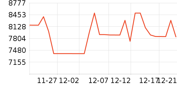 С�׵�����ʷ�۸�