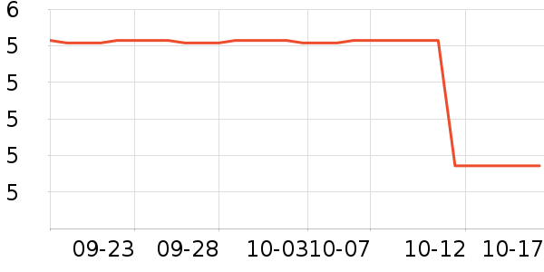 ����Ʒ��ѧ���ľ���ʷ�۸�