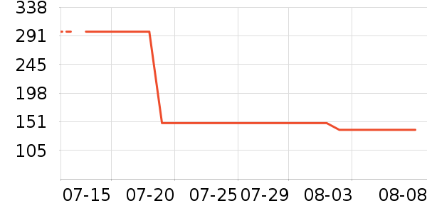 ���׹�ѧ�۾�/��Ƭ������ʷ�۸�