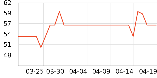 ����Ժ����ʷ�۸�