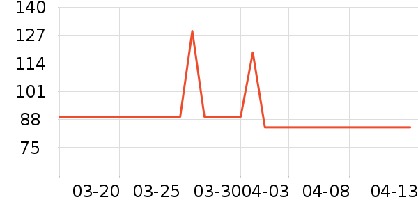 ƹ������Ʒ��ʷ�۸�