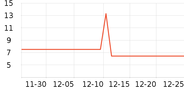 ��¶��������ʷ�۸�