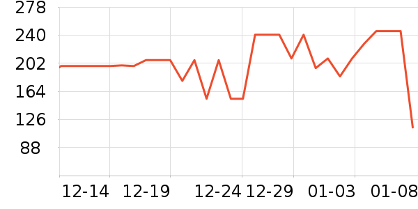 PMPM����¶��ʷ�۸�