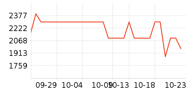 ����˽�����е��ʷ�۸�