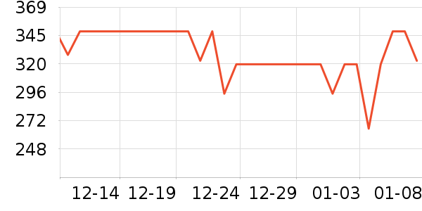 ��Ȼ��ʿӤ�׶������/DHA ��ʷ�۸�