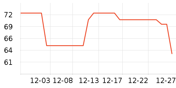 ͬ���ð�����ʷ�۸�