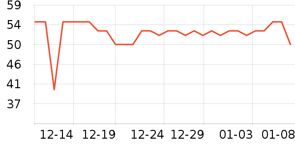 ����˹��ȫ������ʷ�۸�