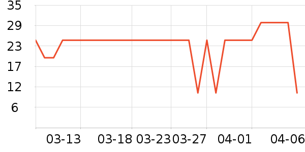 ϲ֮�ɹ���/������ʷ�۸�