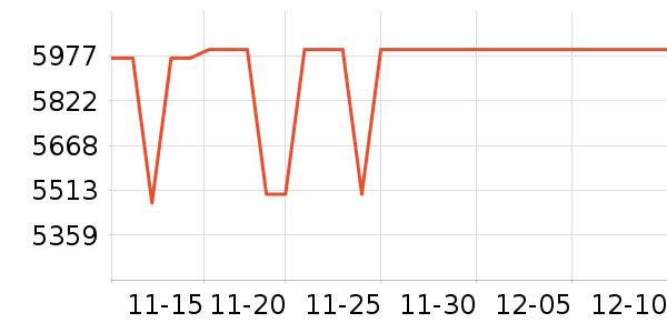 ƻ���ֻ���ʷ�۸�