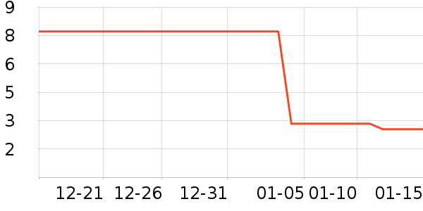 �Ϻ��ֹ�/������ʷ�۸�