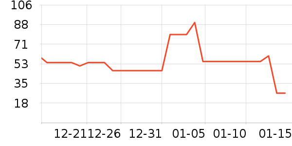 ��С�������̲�Ʒ��ʷ�۸�