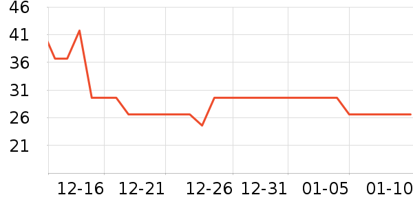 ����ñ��/Χ��/������װ��ʷ�۸�