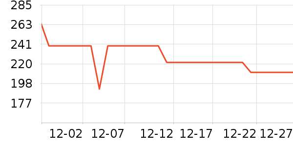 ��������ȡů����ʷ�۸�