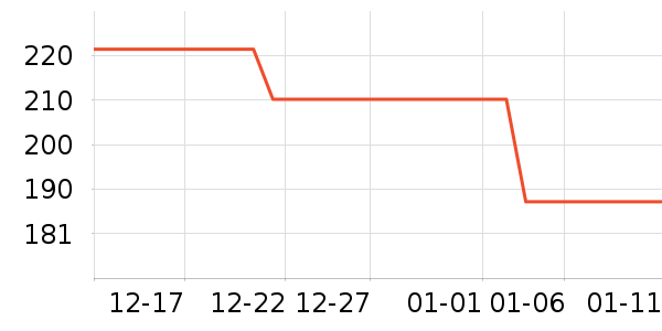 ��������ȡů����ʷ�۸�