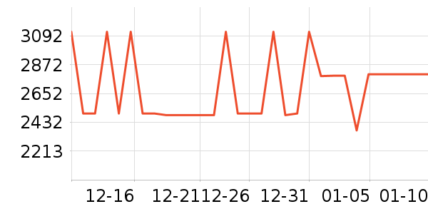 ���������ʷ�۸�